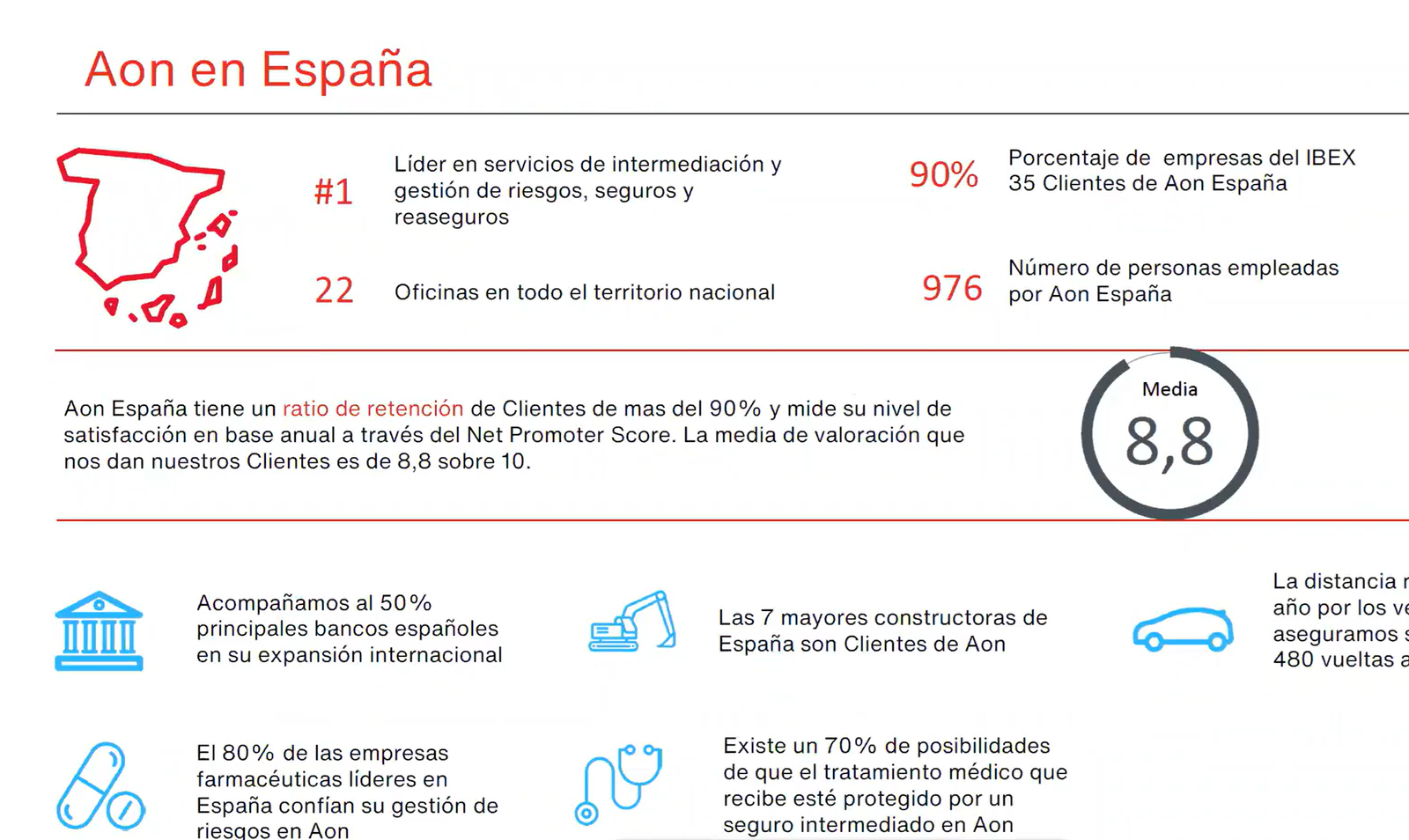 DEV y AON organizan el Webinar ¿Debería tener un seguro de Responsabilidad Civil Profesional?